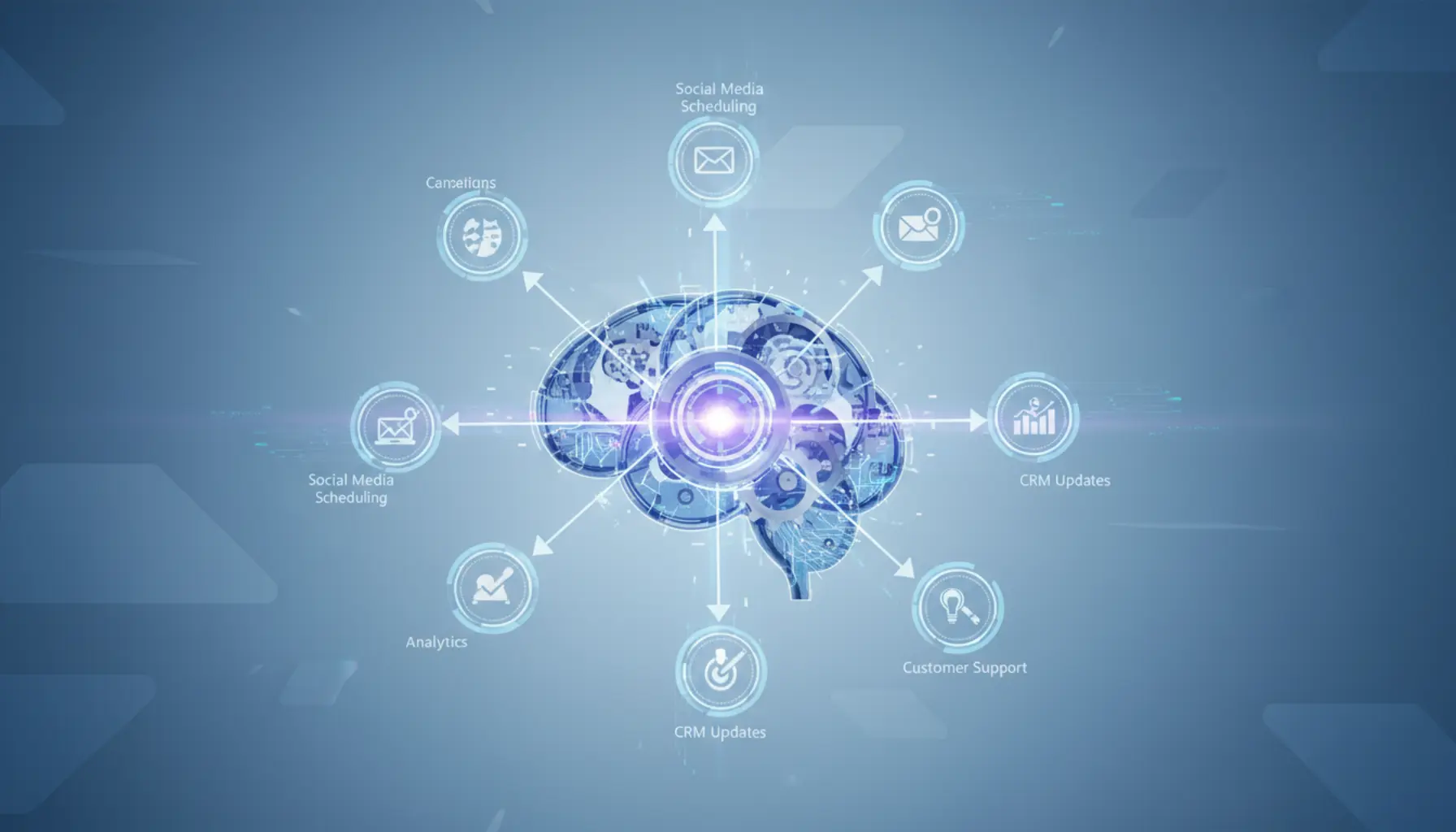Marketing automation najważniejsze procesy do automatyzacji w firmie